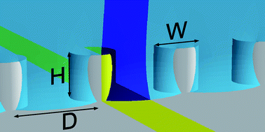 Graphical abstract: Advancing modes on regularly patterned substrates