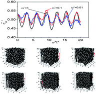 Graphical abstract: Oscillatory normal forces of magnetorheological fluids