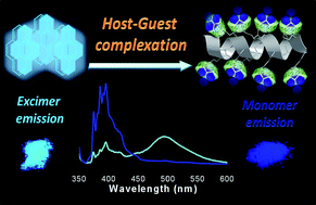 Graphical abstract: Water-soluble, stable helical polypeptide-grafted cyclodextrin bioconjugates: synthesis, secondary and self-assembly structures, and inclusion complex with guest compounds