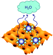 Graphical abstract: Hierarchically structured hybrid honeycomb films via micro to nanosized building blocks