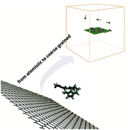 Graphical abstract: Stability of peptide (P1 and P2) binding to a graphene sheet via an all-atom to all-residue coarse-grained approach