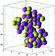 Graphical abstract: Colloidal gelation of oppositely charged particles