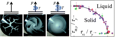 Graphical abstract: Shear mediated elongational flow and yielding in soft glassy materials