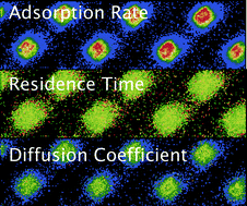 Graphical abstract: Using the dynamics of fluorescent cations to probe and map charged surfaces