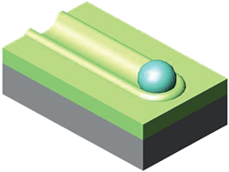 Graphical abstract: Degradation of polymer films