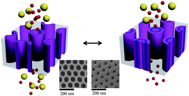 Graphical abstract: Layer-by-layer assembled stimuli-responsive nanoporous membranes