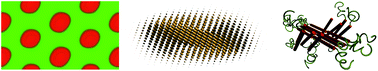 Graphical abstract: Non-lamellae structures of coil–semiflexible diblock copolymers