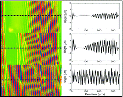 Graphical abstract: Wrinkling of inhomogeneously strained thin polymer films