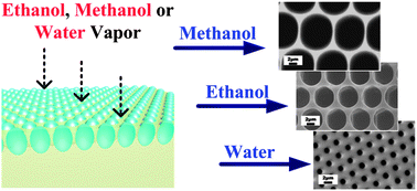 Graphical abstract: Breath figure in non-aqueous vapor