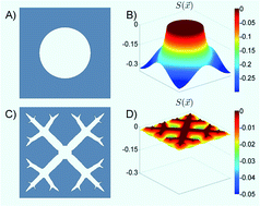 Graphical abstract: Topology optimization of robust superhydrophobic surfaces