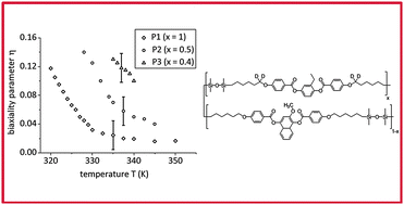 Graphical abstract: Influence of the mesogenic shape on the molecular dynamics and phase-biaxiality of liquid crystal main-chain polymers