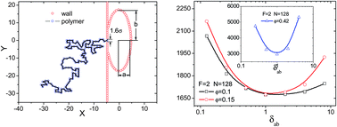 Graphical abstract: Dynamics of polymer translocation into an anisotropic confinement