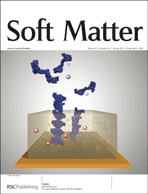 Graphical abstract: Inside front cover