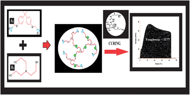 Graphical abstract: Novel high performance tough hyperbranched epoxy by an A2 + B3 polycondensation reaction