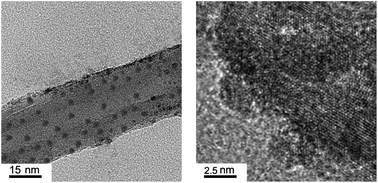 Graphical abstract: Retracted Article: Mesoporous multiwalled carbon nanotubes as supports for monodispersed iron–boron catalysts: improved hydrogen generation from hydrous hydrazine decomposition