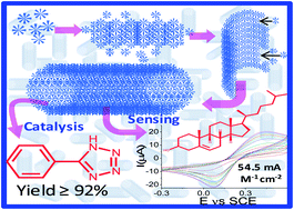 Graphical abstract: Porous ZnO microtubes with excellent cholesterol sensing and catalytic properties