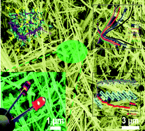 Graphical abstract: Facile synthesis and electrochemical properties of CoMn2O4 anodes for high capacity lithium-ion batteries