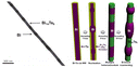 Graphical abstract: Thermodynamic-enabled synthesis of Bi/Bi14Te6 axial heterostructure nanowires