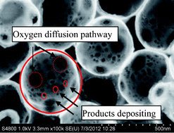 Graphical abstract: Hierarchically porous honeycomb-like carbon as a lithium–oxygen electrode