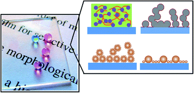Graphical abstract: Self-assembly of nanostructures towards transparent, superhydrophobic surfaces