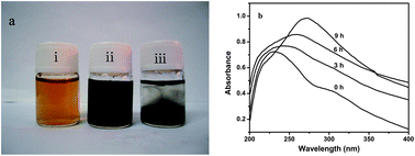 Graphical abstract: Reduction of graphene oxide with l-lysine to prepare reduced graphene oxide stabilized with polysaccharide polyelectrolyte