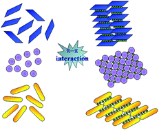 Graphical abstract: Nanoparticle self-assembly using π–π interactions