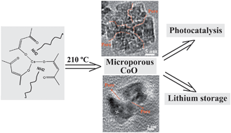 Graphical abstract: Self-templated synthesis of microporous CoO nanoparticles with highly enhanced performance for both photocatalysis and lithium-ion batteries