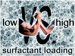 Graphical abstract: On the mechanical properties of HIPE templated macroporous poly(dicyclopentadiene) prepared with low surfactant amounts