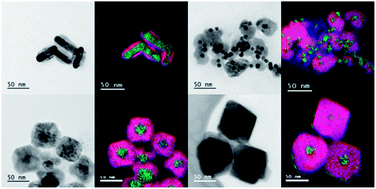 Graphical abstract: Studying the chemical, optical and catalytic properties of noble metal (Pt, Pd, Ag, Au)–Cu2O core–shell nanostructures grown via a general approach