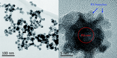 Graphical abstract: One-step polyol synthesis of Rh-on-Pd bimetallic nanodendrites and their electrocatalytic properties for ethanol oxidation in alkaline media