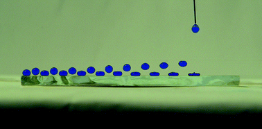 Graphical abstract: Relationship between surface hydrophobicity and water bounces – a dynamic method for accessing surface hydrophobicity