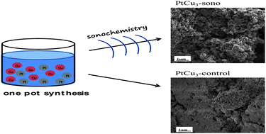 Graphical abstract: Synthesis of PtCu3 bimetallic nanoparticles as oxygen reduction catalysts via a sonochemical method