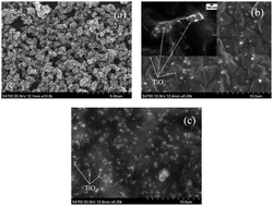 Graphical abstract: Increased electroaction through a molecular flexibility tuning process in TiO2–polydimethylsilicone nanocomposites