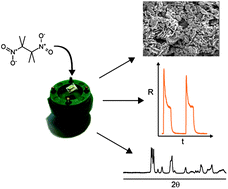 Graphical abstract: Detection of explosive markers using zeolite modified gas sensors