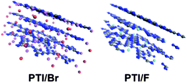 Graphical abstract: Tuning of gallery heights in a crystalline 2D carbon nitride network