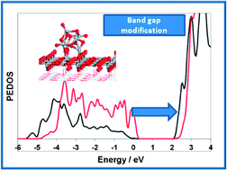 Graphical abstract: TiO2 nanocluster modified-rutile TiO2 photocatalyst: a first principles investigation