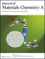 Graphical abstract: Inside front cover