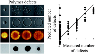 Graphical abstract: Analysis and prediction of defects in UV photo-initiated polymer microarrays
