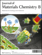 Graphical abstract: Front cover