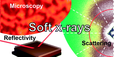 Graphical abstract: Soft X-ray characterisation of organic semiconductor films