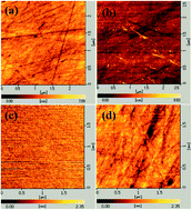 Graphical abstract: Cathodoluminescence and field emission from GaN/MgAl2O4 grown by metalorganic chemical vapor deposition: substrate-orientation dependence