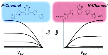 Graphical abstract: Perfluoroalkyl-substitution versus electron-deficient building blocks in design of oligothiophene semiconductors