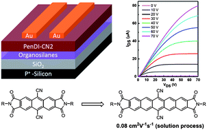 Graphical abstract: 6,13-Dicyano pentacene-2,3:9,10-bis(dicarboximide) for solution-processed air-stable n-channel field effect transistors and complementary circuit