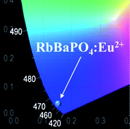 Graphical abstract: RbBaPO4:Eu2+: a new alternative blue-emitting phosphor for UV-based white light-emitting diodes