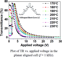 Graphical abstract: Electro-optical properties of the nematic phase in V-shaped molecules with a 2,3-naphthalene central unit