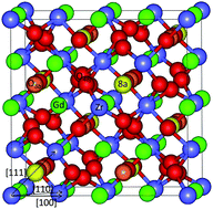 Graphical abstract: Ab initio molecular dynamics simulations of ion–solid interactions in Gd2Zr2O7 and Gd2Ti2O7