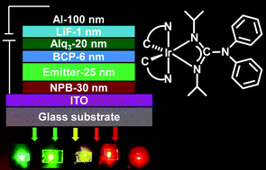 Graphical abstract: Guanidinate ligated iridium(iii) complexes with various cyclometalated ligands: synthesis, structure, and highly efficient electrophosphorescent properties with a wide range of emission colours