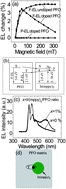 Graphical abstract: Triplet–charge annihilation versus triplet–triplet annihilation in organic semiconductors