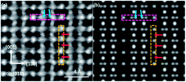 Graphical abstract: Atomistically observing real-space structure of composition modulated (Nb0.94V0.06)10(SixGe1−x)7 nanowires with ultralow resistivity