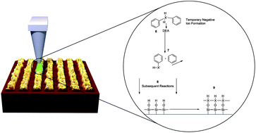 Graphical abstract: High-field chemistry of organometallic precursors for direct-write of germanium and silicon nanostructures